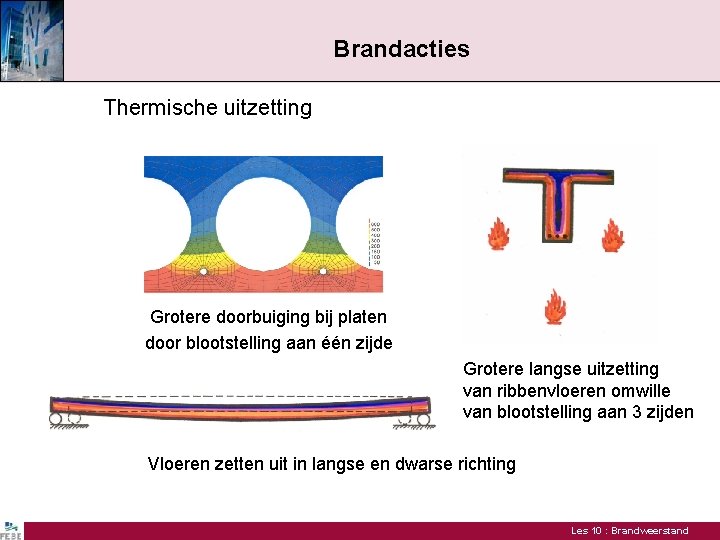 Brandacties Thermische uitzetting Grotere doorbuiging bij platen door blootstelling aan één zijde Grotere langse