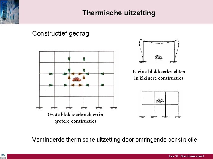 Thermische uitzetting Constructief gedrag Kleine blokkeerkrachten in kleinere constructies Grote blokkeerkrachten in grotere constructies