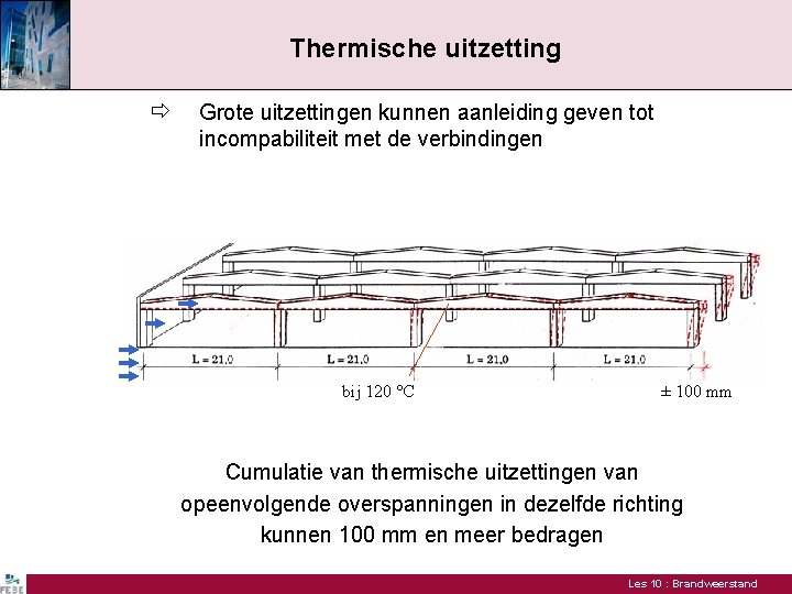 Thermische uitzetting Grote uitzettingen kunnen aanleiding geven tot incompabiliteit met de verbindingen bij 120