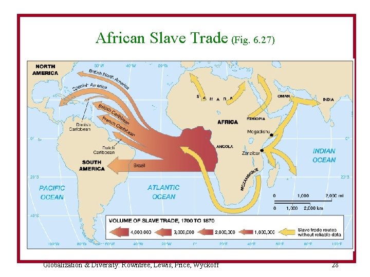 African Slave Trade (Fig. 6. 27) Globalization & Diversity: Rowntree, Lewis, Price, Wyckoff 28