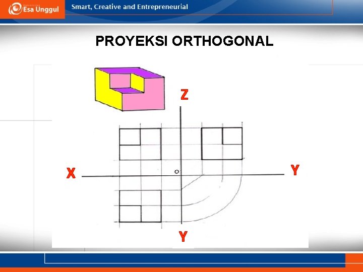 PROYEKSI ORTHOGONAL Z Y X Y 