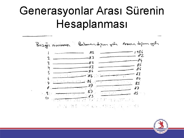 Generasyonlar Arası Sürenin Hesaplanması 