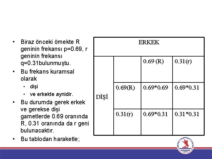  • Biraz önceki örnekte R geninin frekansı p=0. 69, r geninin frekansı q=0.