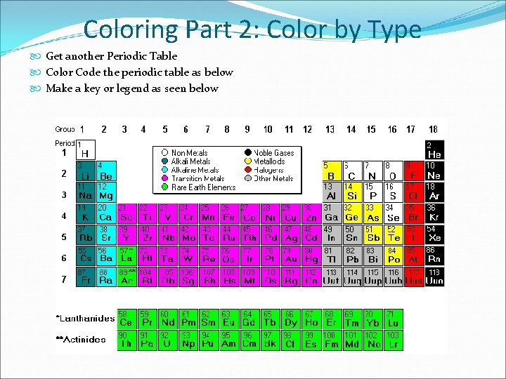 Coloring Part 2: Color by Type Get another Periodic Table Color Code the periodic