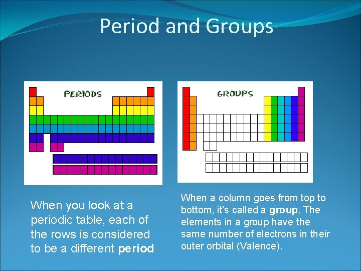 Period and Groups When you look at a periodic table, each of the rows
