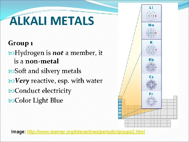 ALKALI METALS Group 1 Hydrogen is not a member, it is a non-metal Soft