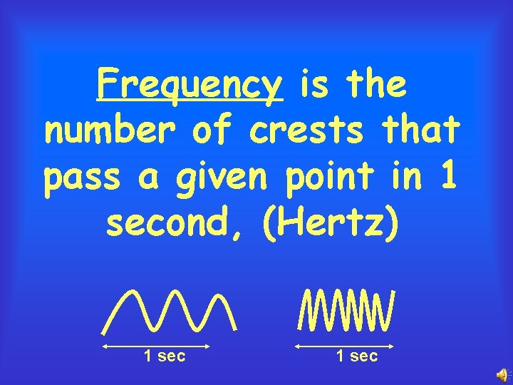 Frequency is the number of crests that pass a given point in 1 second,