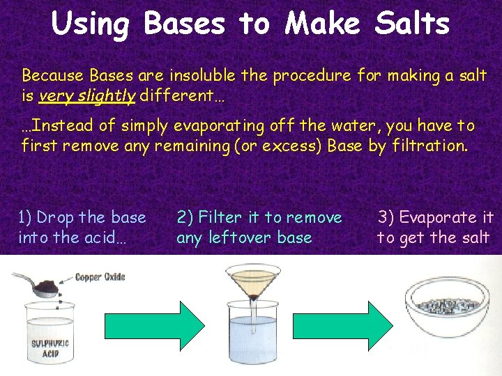 Using Bases to Make Salts Because Bases are insoluble the procedure for making a