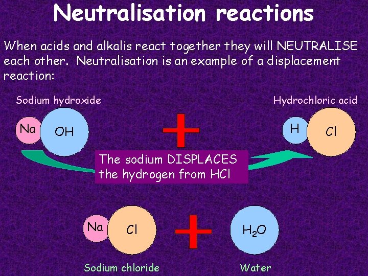 Neutralisation reactions When acids and alkalis react together they will NEUTRALISE each other. Neutralisation