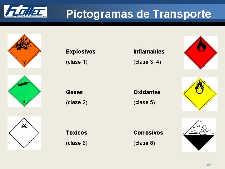 Pictogramas de Transporte Explosivos Inflamables (clase 1) (clase 3, 4) Gases Oxidantes (clase 2)