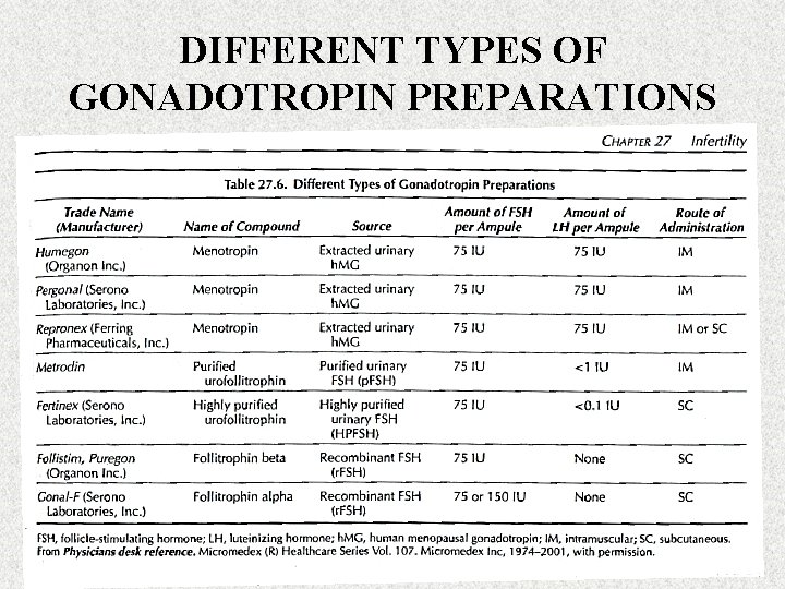 DIFFERENT TYPES OF GONADOTROPIN PREPARATIONS 