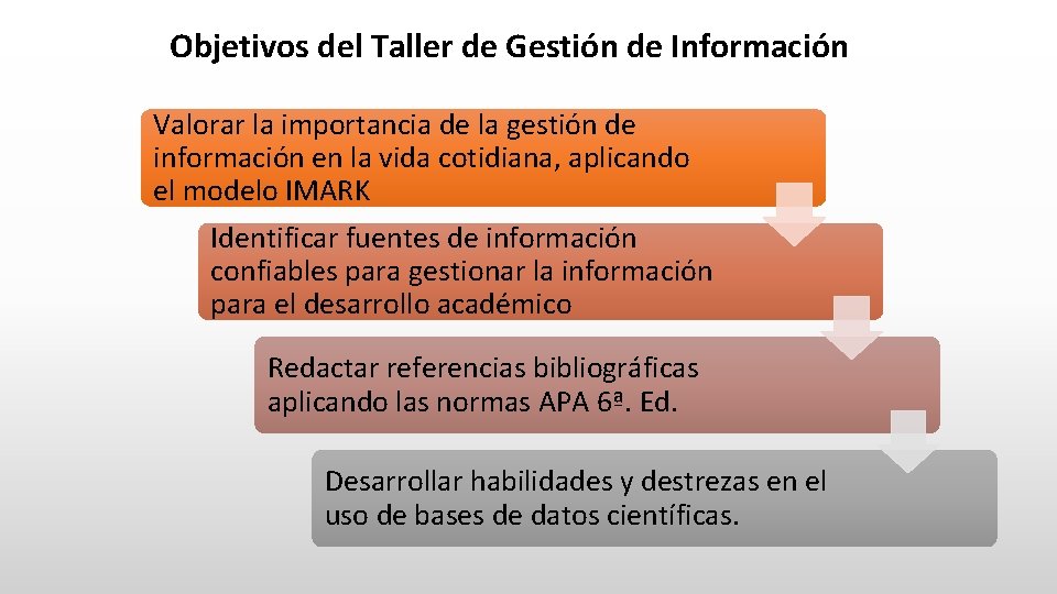 Objetivos del Taller de Gestión de Información Valorar la importancia de la gestión de