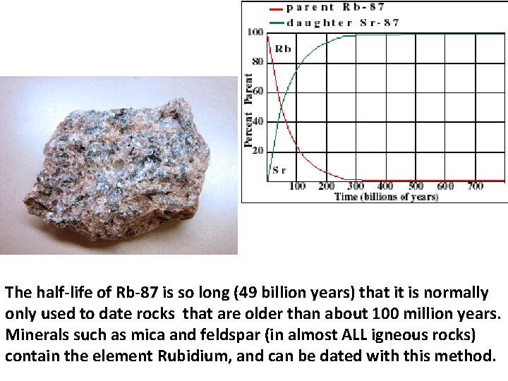 The half-life of Rb-87 is so long (49 billion years) that it is normally