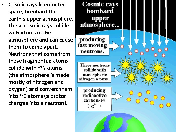  • Cosmic rays from outer space, bombard the earth’s upper atmosphere. These cosmic
