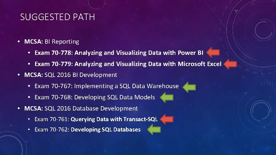 SUGGESTED PATH • MCSA: BI Reporting • Exam 70 -778: Analyzing and Visualizing Data