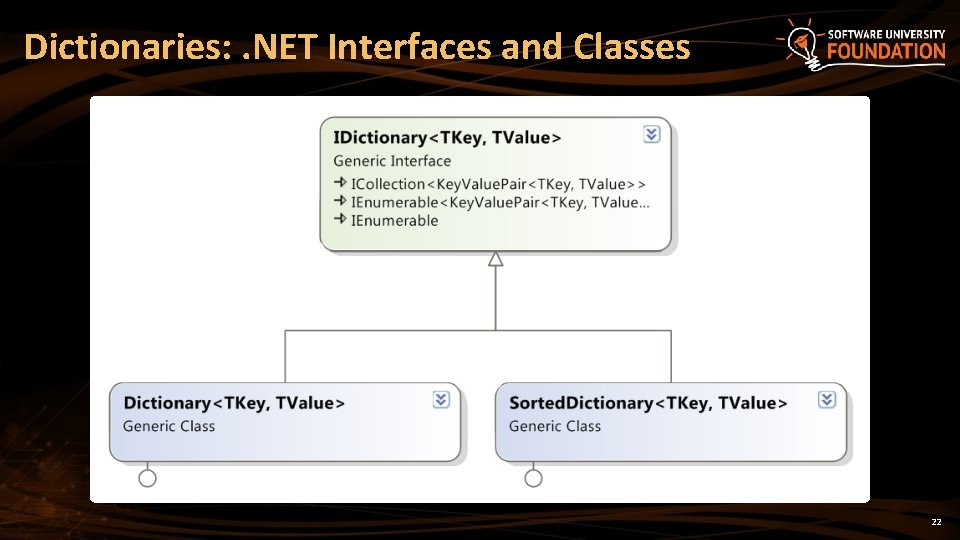 Dictionaries: . NET Interfaces and Classes 22 