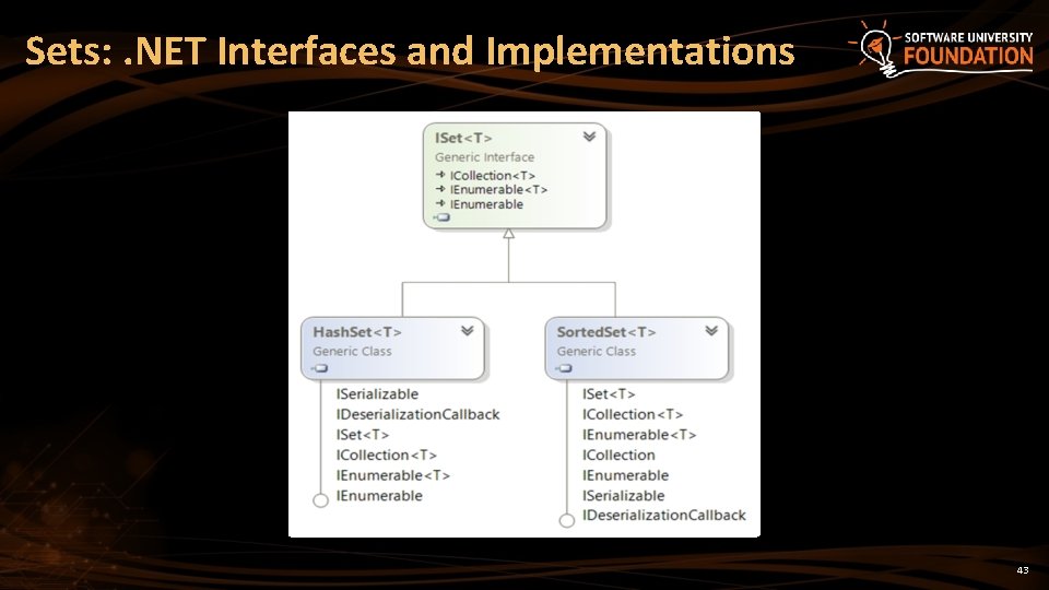 Sets: . NET Interfaces and Implementations 43 