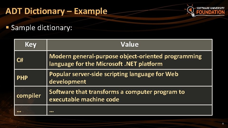 ADT Dictionary – Example § Sample dictionary: Key C# PHP compiler … Value Modern