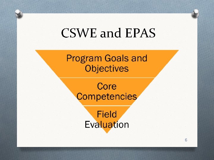 CSWE and EPAS 6 