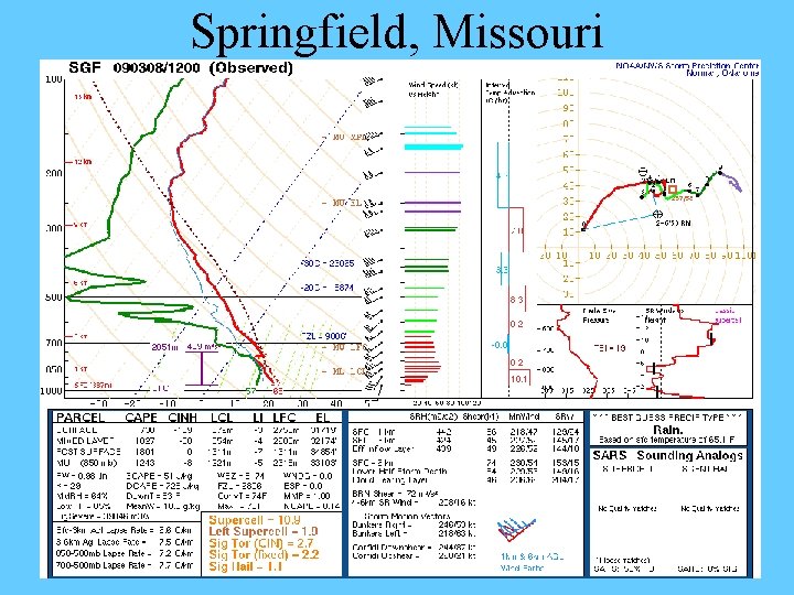 Springfield, Missouri 