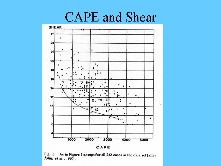 CAPE and Shear 