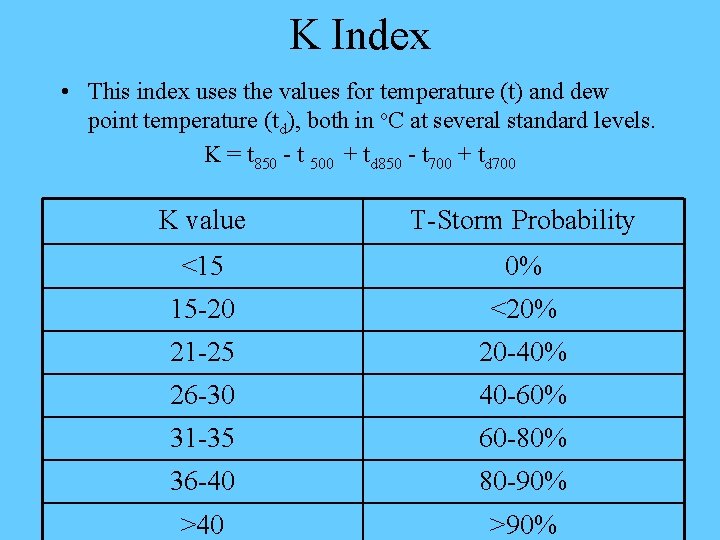 K Index • This index uses the values for temperature (t) and dew point