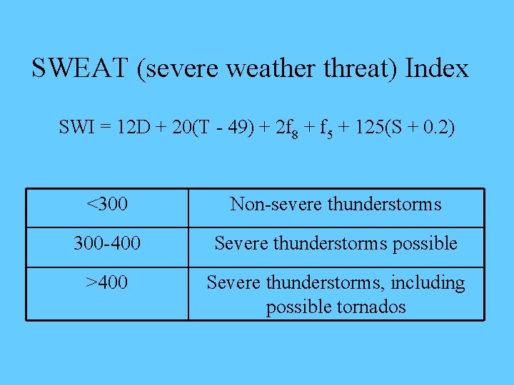 SWEAT (severe weather threat) Index SWI = 12 D + 20(T - 49) +