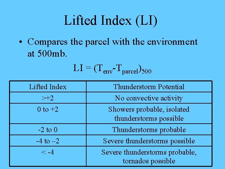 Lifted Index (LI) • Compares the parcel with the environment at 500 mb. LI
