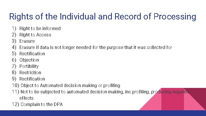 Rights of the Individual and Record of Processing 1) Right to be informed 2)