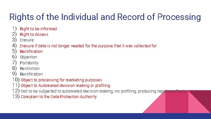 Rights of the Individual and Record of Processing 1) Right to be informed 2)