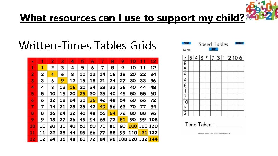 What resources can I use to support my child? Written-Times Tables Grids 