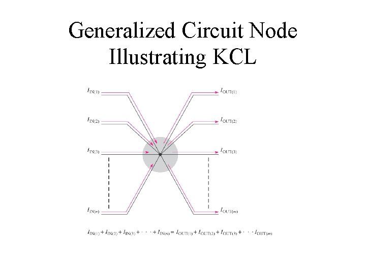 Generalized Circuit Node Illustrating KCL Generalized Circuit Node Illustrating KCL