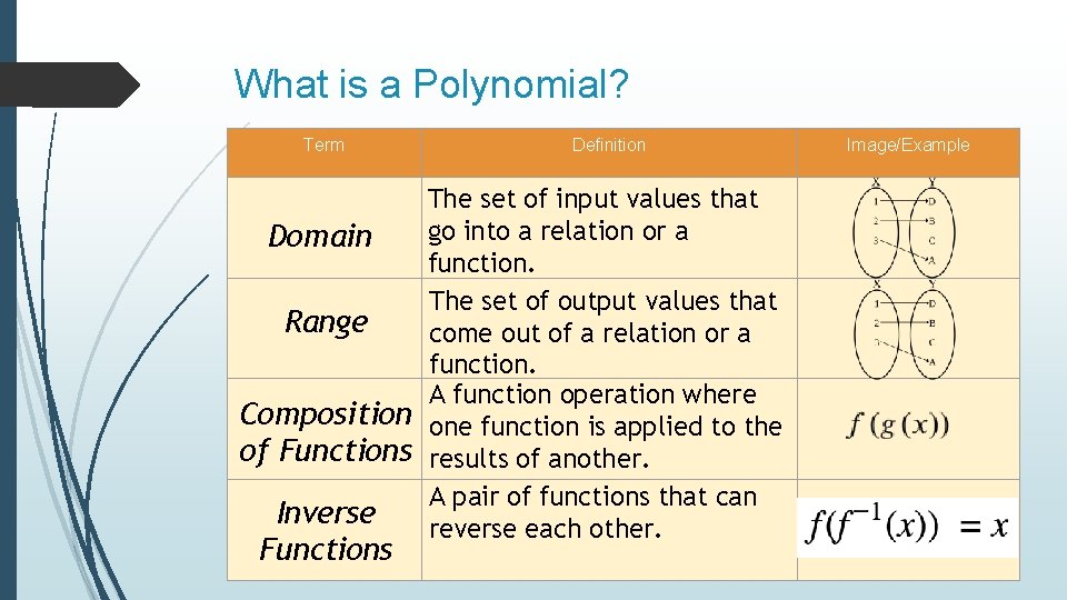 What is a Polynomial? Term Definition The set of input values that go into What is a Polynomial? Term Definition The set of input values that go into