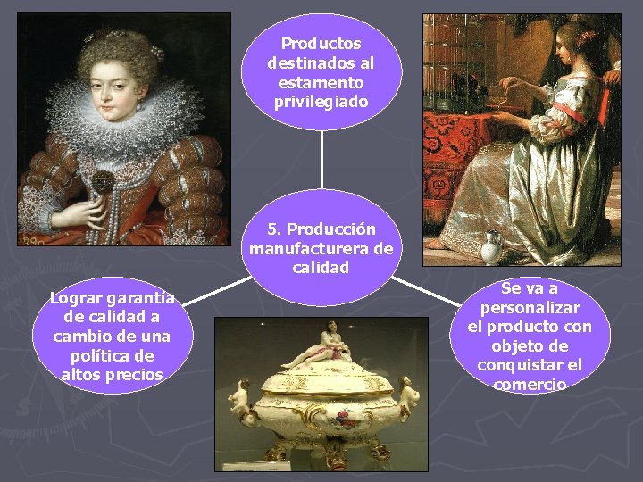 Productos destinados al estamento privilegiado 5. Producción manufacturera de calidad Lograr garantía de calidad