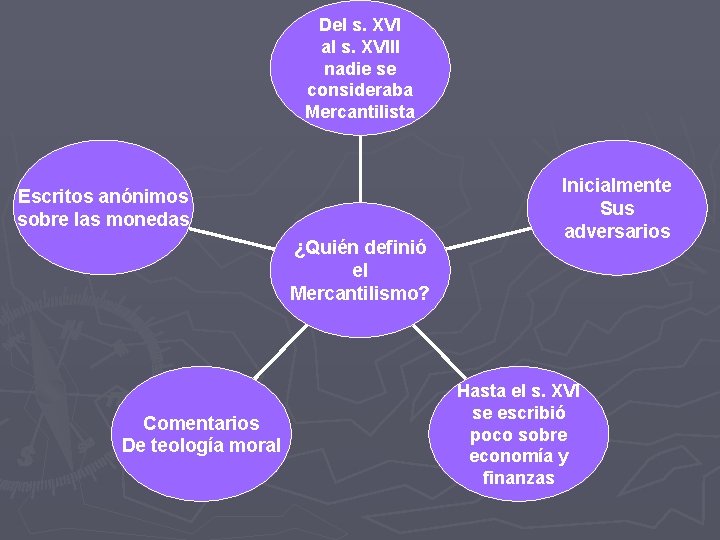 Del s. XVI al s. XVIII nadie se consideraba Mercantilista Escritos anónimos sobre las