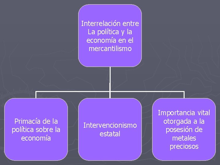 Interrelación entre La política y la economía en el mercantilismo Primacía de la política