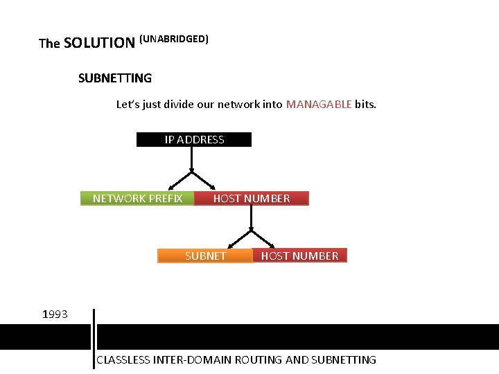 The SOLUTION (UNABRIDGED) SUBNETTING Let’s just divide our network into MANAGABLE bits. 192. 168.