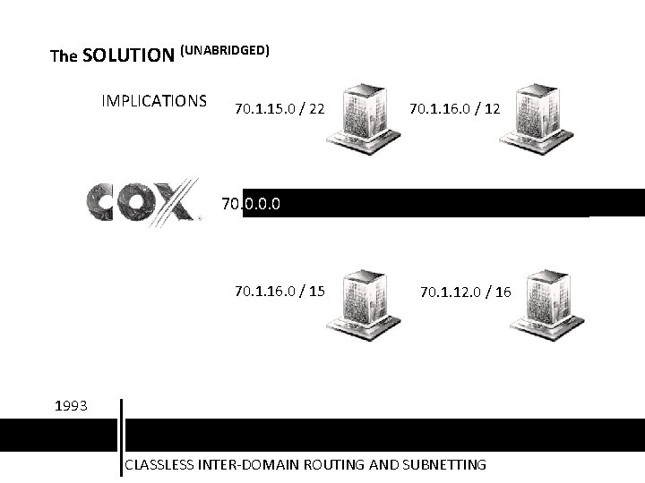 The SOLUTION (UNABRIDGED) IMPLICATIONS 70. 1. 15. 0 / 22 70. 1. 16. 0