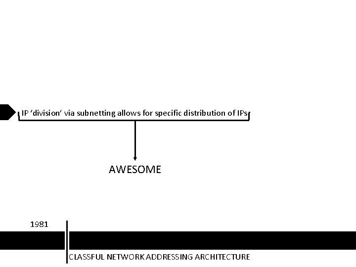 IP ‘division’ via subnetting allows for specific distribution of IPs AWESOME 1981 CLASSFUL NETWORK