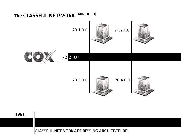 The CLASSFUL NETWORK (ABRIDGED) 70. 1. 0. 0 70. 2. 0. 0 70. 3.