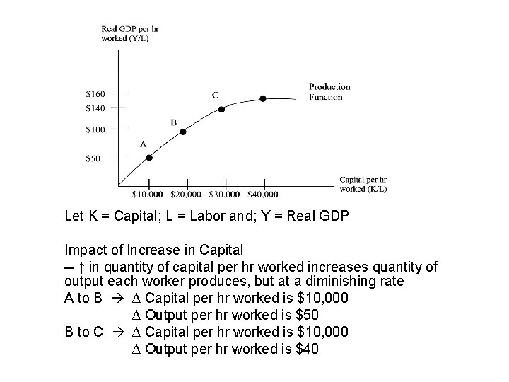 Let K = Capital; L = Labor and; Y = Real GDP Impact of