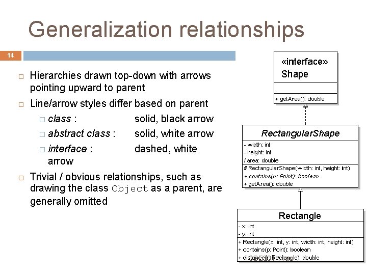 Generalization relationships 14 Hierarchies drawn top-down with arrows pointing upward to parent Line/arrow styles