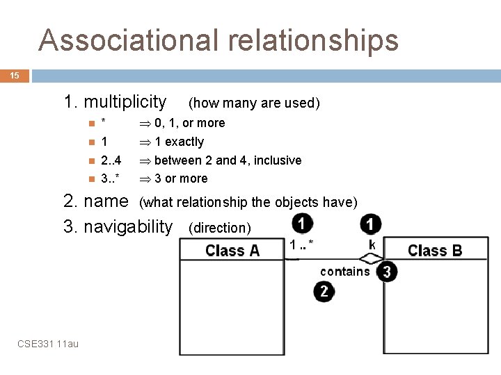 Associational relationships 15 1. multiplicity * 1 2. . 4 3. . * (how