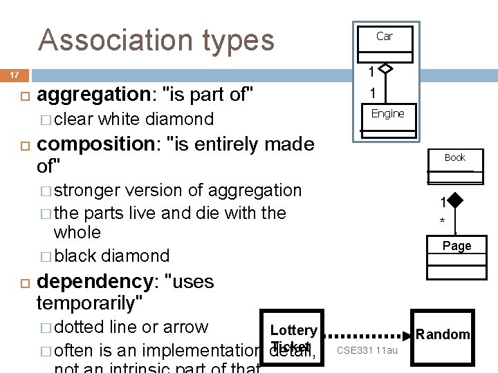 Association types Car 1 17 aggregation: "is part of" 1 � clear Engine white