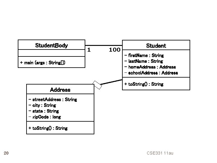 Student. Body + main (args : String[]) 1 100 Student - first. Name :
