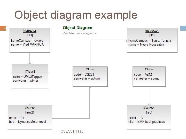 Object diagram example 24 CSE 331 11 au 