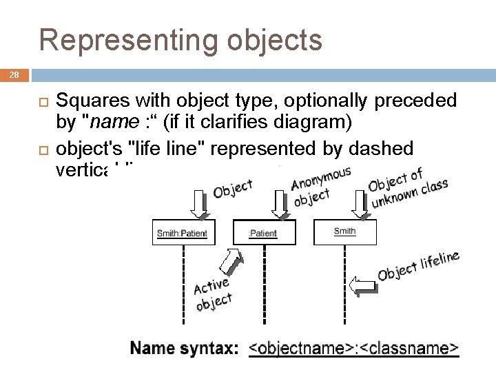 Representing objects 28 Squares with object type, optionally preceded by "name : “ (if