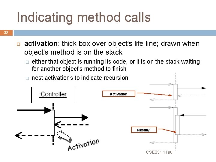 Indicating method calls 32 activation: thick box over object's life line; drawn when object's