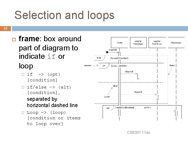 Selection and loops 33 frame: box around part of diagram to indicate if or