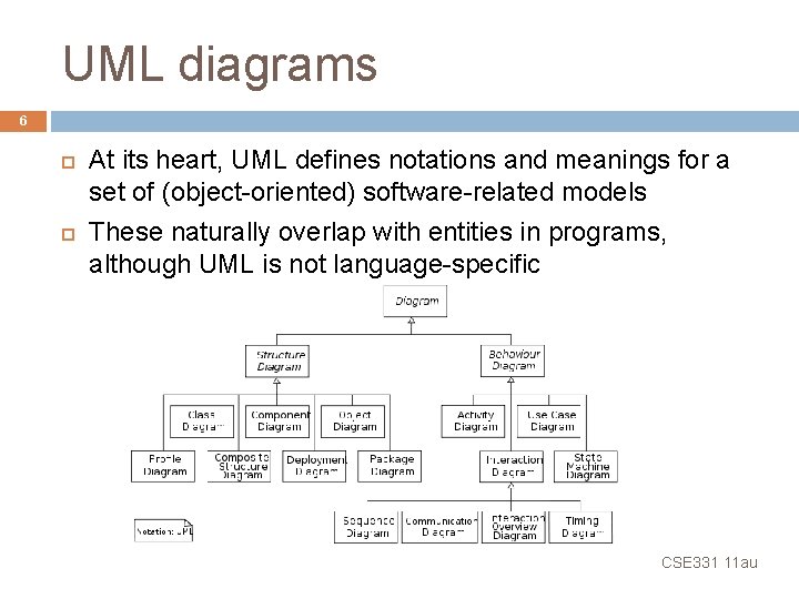 UML diagrams 6 At its heart, UML defines notations and meanings for a set